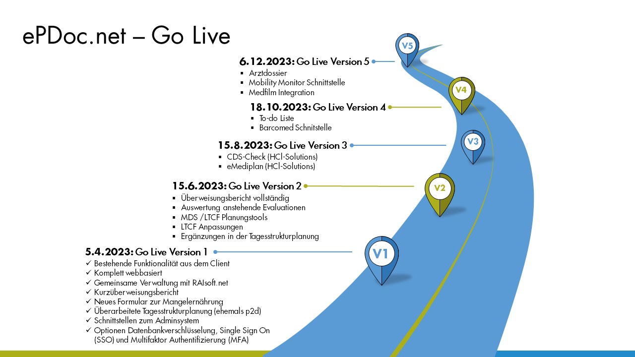 go-live 1